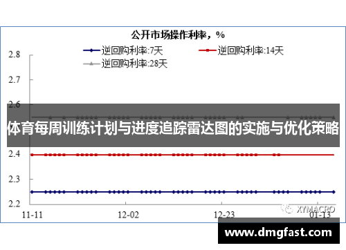 体育每周训练计划与进度追踪雷达图的实施与优化策略